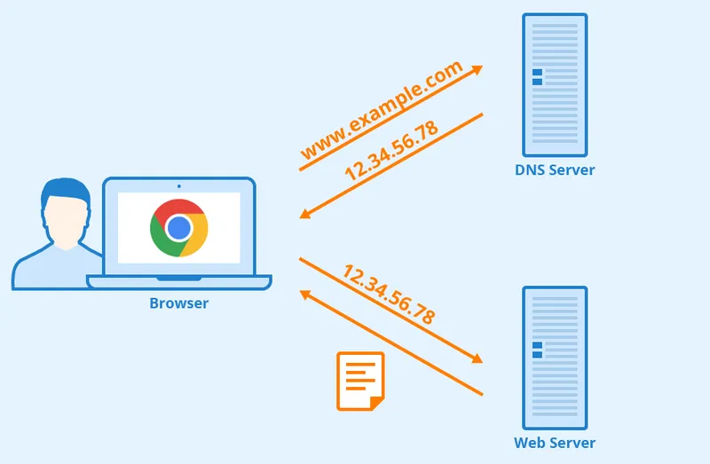 Benefits of using Chrome://net-internals/#dns